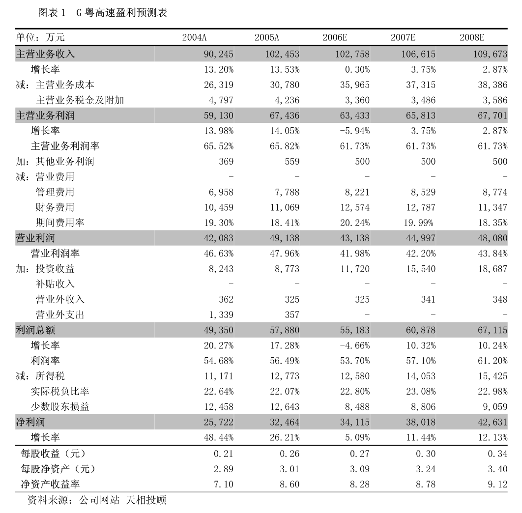 香农芯创：上海信公轶禾企业管理咨询有限公司关于公司2024年限制性股票激励计划（草案）之独立财务顾问报告(图4)