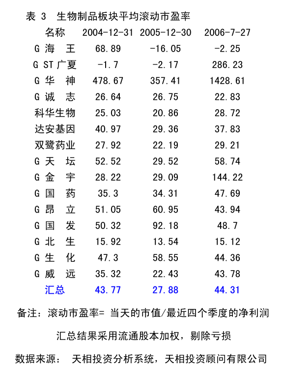 香农芯创：上海信公轶禾企业管理咨询有限公司关于公司2024年限制性股票激励计划（草案）之独立财务顾问报告(图7)