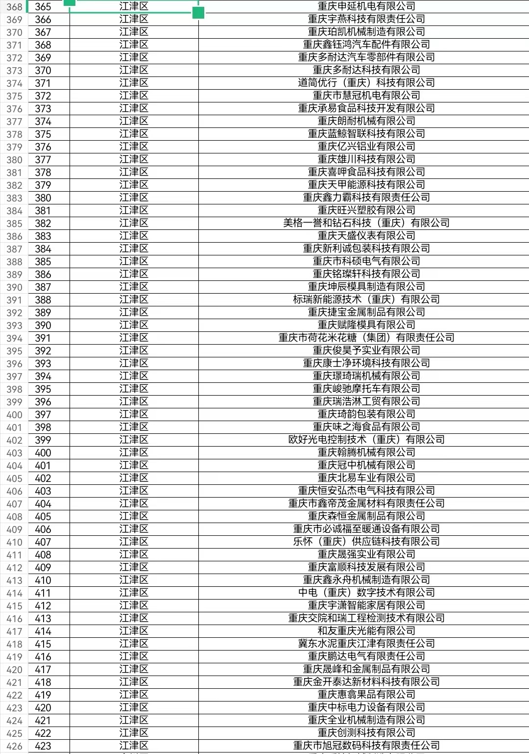 2024年第一批重庆市创新型中小企业名单公布江津入选企业数位列全市第二(图1)