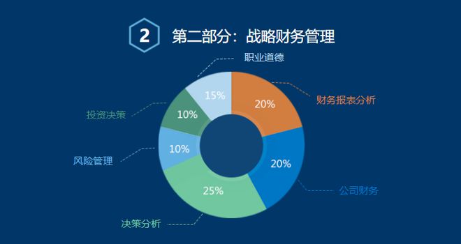 2024年即将大爆的6个紧缺财务岗位！(图3)