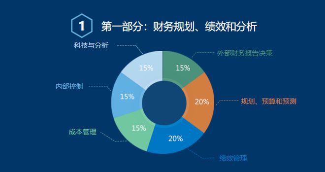 2024年即将大爆的6个紧缺财务岗位！(图2)