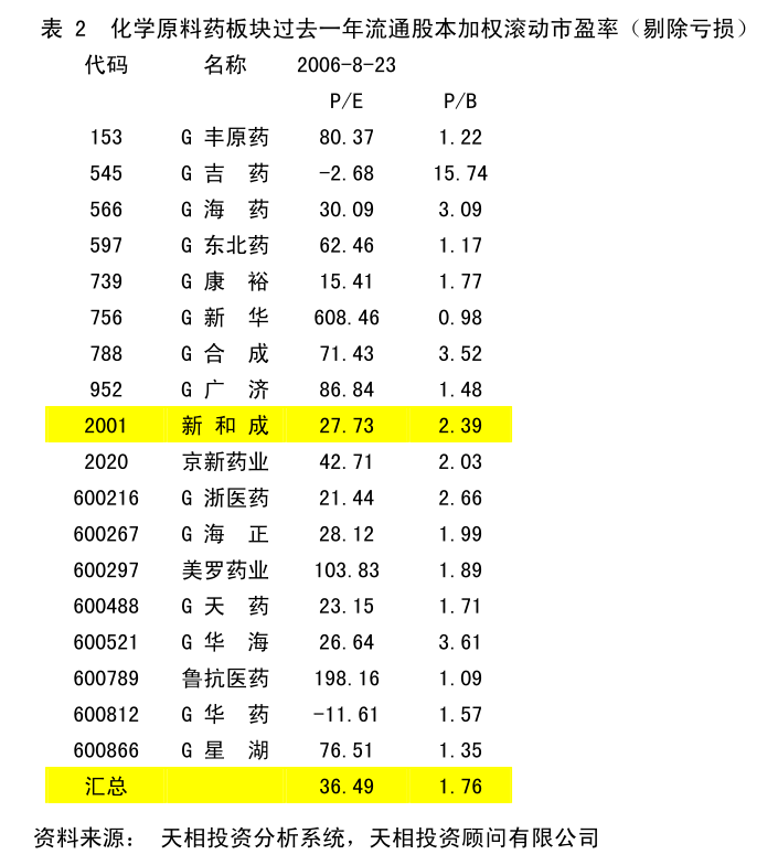 必易微：深圳价值咨询顾问有限公司关于深圳市必易微电子股份有限公司2024年限制性股票激励计划（草案）之独立财务顾问报告(图4)