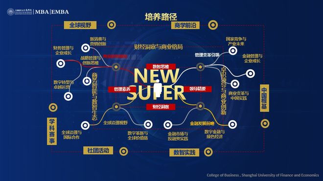 创变未来·商学领航2024上海财经大学商学院MBAEMBA项目年度发布会举行(图5)