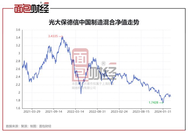 光大保德信基金合规存漏洞：重仓财务数据失真、信披违规的公司(图3)