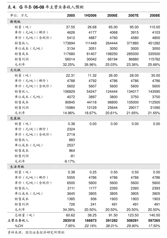 联合光电：深圳价值咨询顾问有限公司关于中山联合光电科技股份有限公司2024年员工持股计划（草案）之独立财务顾问报告(图7)