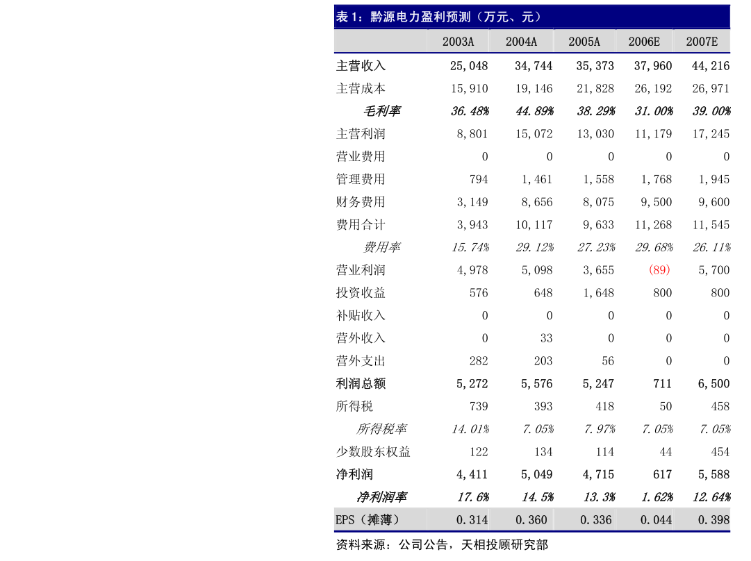 宏川智慧：上海信公轶禾企业管理咨询有限公司关于公司2024年股票期权激励计划（草案）之独立财务顾问报告(图2)