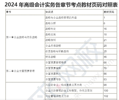 2024年高级会计实务重要知识点总结：第十章行政事业单位预算与财务管理(图2)