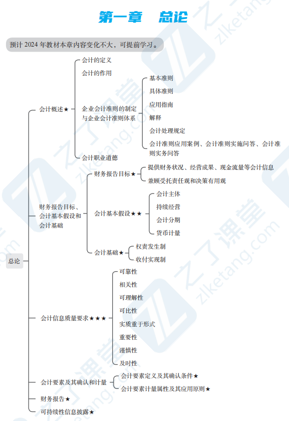 2024年注会(图1)
