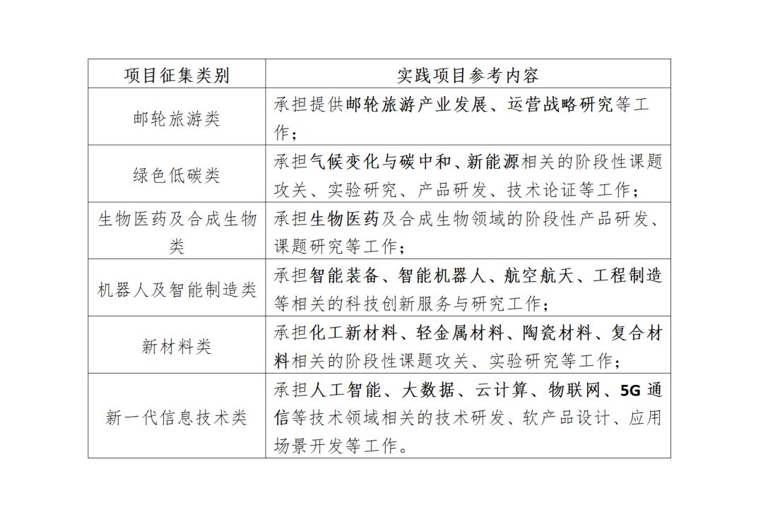 2024年度宝山区大学生创新见习项目征集中→(图1)