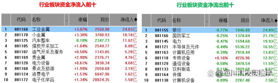 四川大决策投顾：盘后市场分析20240529(图1)