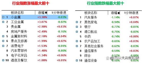 四川大决策投顾：盘后市场分析20240529(图3)