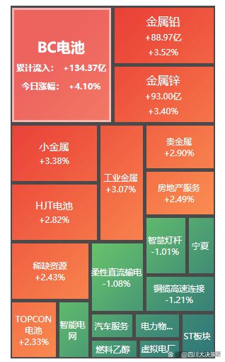 四川大决策投顾：盘后市场分析20240529(图4)