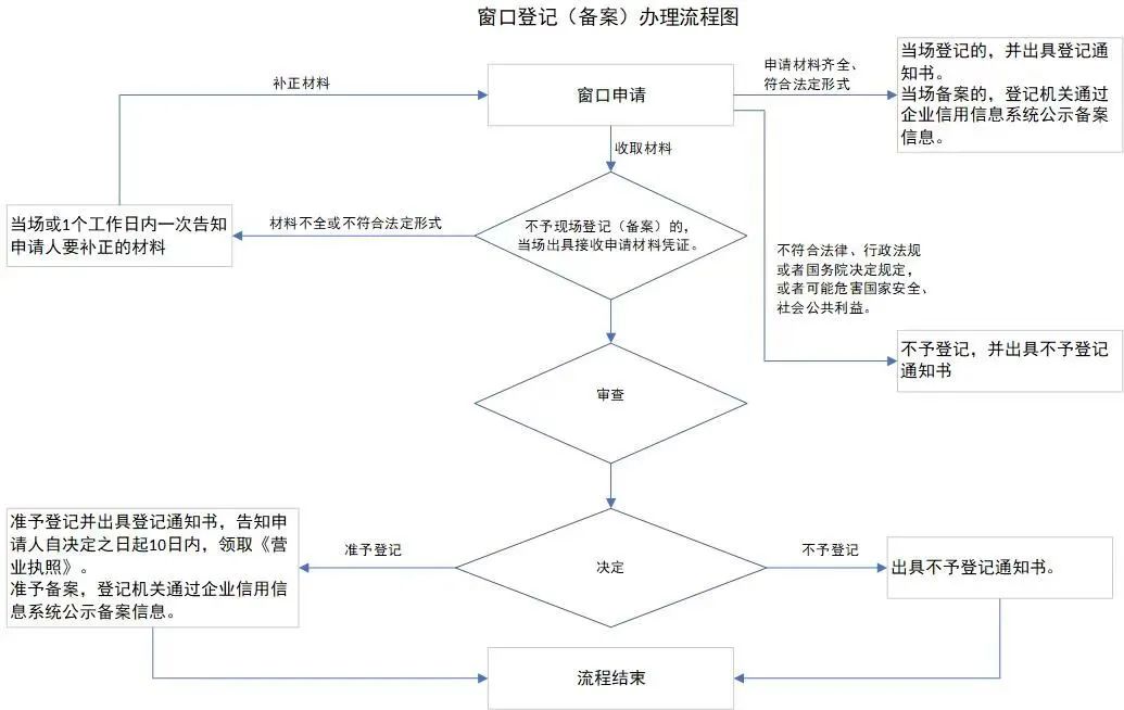 花180万元就能挂靠央企？记者暗访揭露“假国企制造链”(图15)