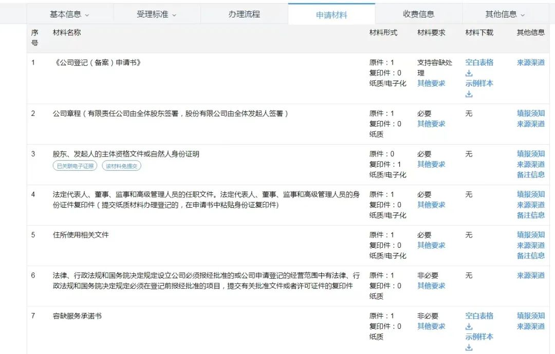 花180万元就能挂靠央企？记者暗访揭露“假国企制造链”(图16)