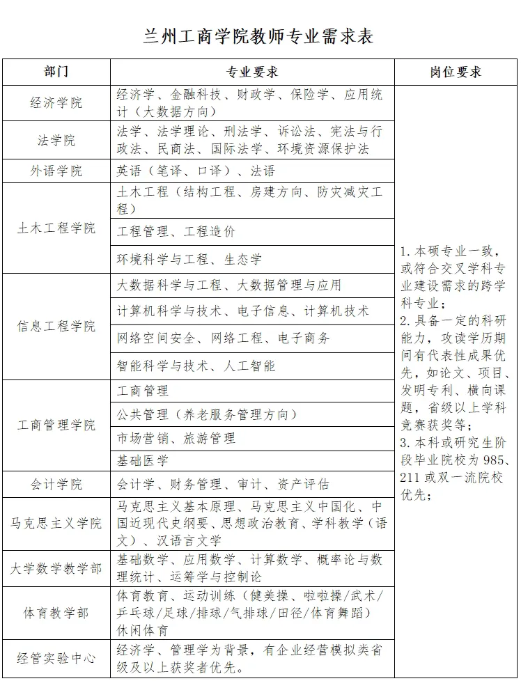 2024甘肃兰州工商学院招聘公告（第三批）(图1)