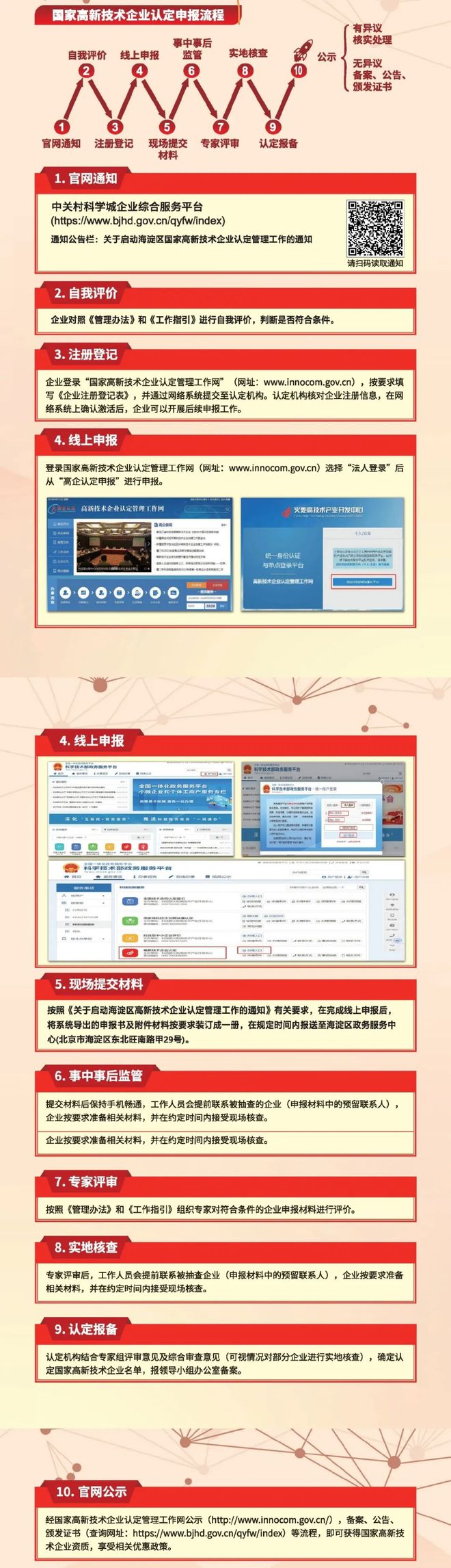 关注尽快申报！2024第二批国高新受理工作即将开展(图1)