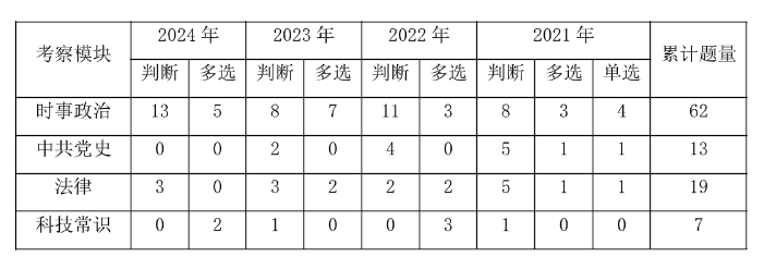 2025珠海事业编]2024年广东事业单位统考珠海市国防教育训练中心保障部招聘1名从事政治教育、财务、值班工作公告_职位表_报考时间(图3)