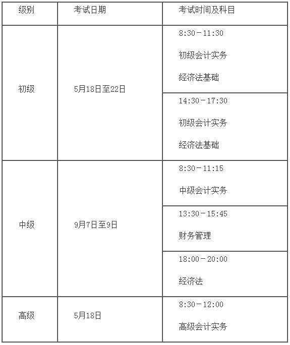 关于2024年度全国会计专业技术资格考试考务日程安排及有关事项的通知(图1)