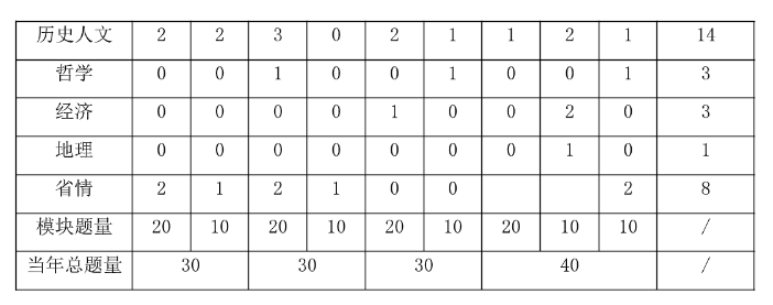 2025省直事业编]2024年广东事业单位统考广东松园宾馆财务部招聘1名从事财务风险管理防控工作公告_职位表_报考时间(图4)