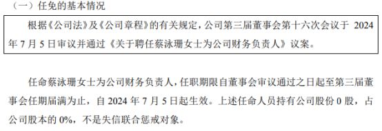 天圣高科任命蔡泳珊为公司财务负责人2023年公司净利16256万(图1)