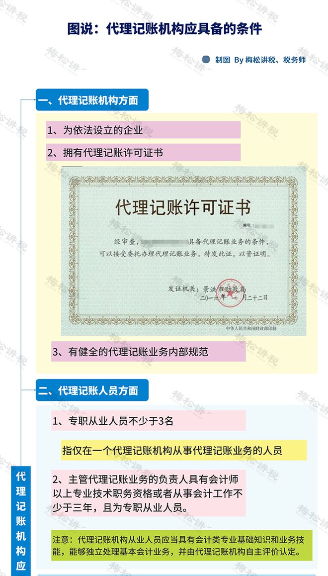 禁止个人代理记账！4月30日前所有机构必须完成这项工作！(图4)