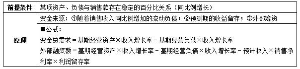 2024年中级会计职称知识点总结财务管理：第五章筹资管理（下）(图1)