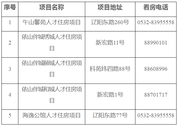 事关人才住房青岛两区市最新公示、公告(图1)