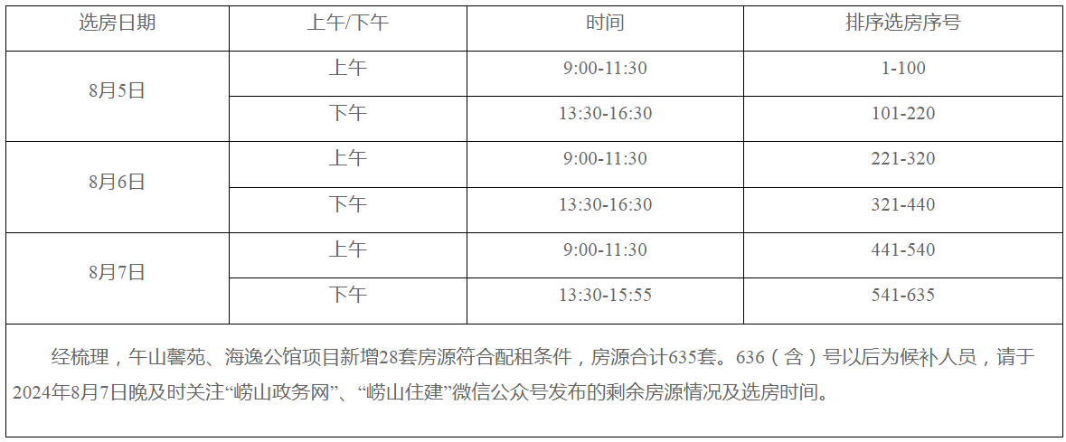 事关人才住房青岛两区市最新公示、公告(图2)
