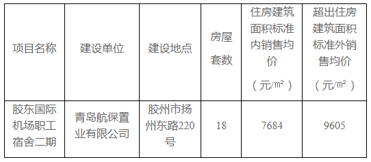 事关人才住房青岛两区市最新公示、公告(图4)