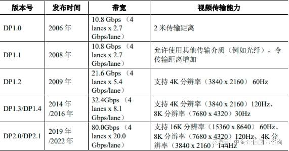 2024全球和中国高速智能互联芯片市场发展趋势预测（含市场应用）(图1)
