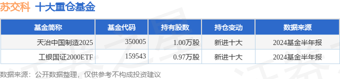 苏交科（300284）2024年中报简析：增收不增利(图2)