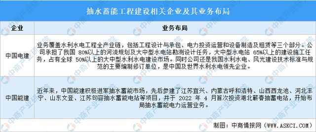 2024年中国抽水蓄能产业链图谱研究分析(图8)