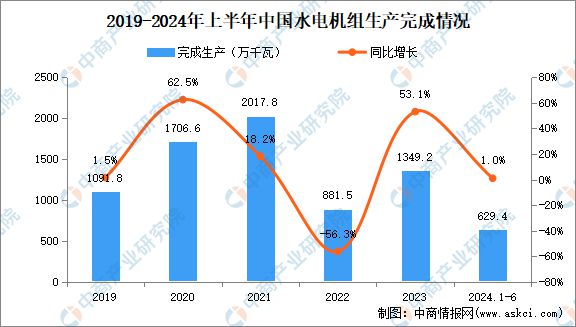 2024年中国抽水蓄能产业链图谱研究分析(图3)