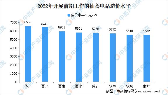 2024年中国抽水蓄能产业链图谱研究分析(图7)