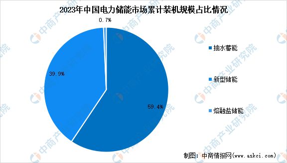 2024年中国抽水蓄能产业链图谱研究分析(图11)