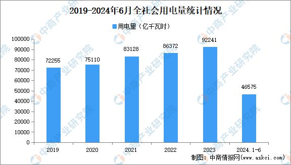 2024年中国抽水蓄能产业链图谱研究分析(图16)