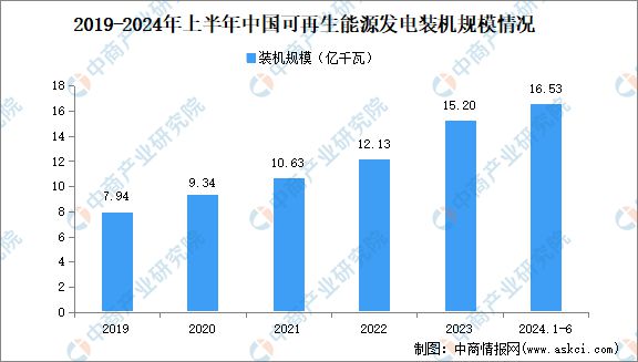 2024年中国抽水蓄能产业链图谱研究分析(图17)