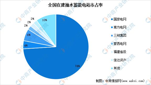 2024年中国抽水蓄能产业链图谱研究分析(图10)