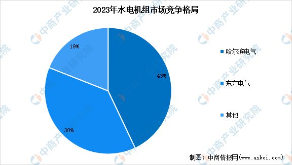 2024年中国抽水蓄能产业链图谱研究分析(图5)