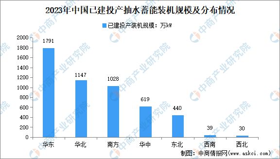 2024年中国抽水蓄能产业链图谱研究分析(图13)