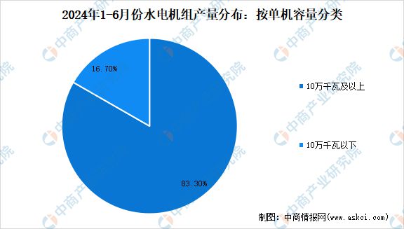 2024年中国抽水蓄能产业链图谱研究分析(图4)