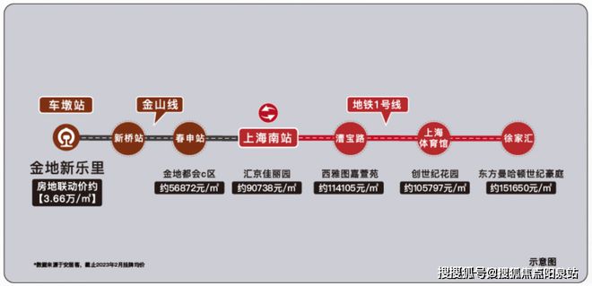 金地新乐里金地新乐里首页网站2024最新楼盘详情欢迎您(图13)