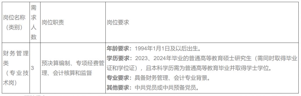 2024年河南中医药大学财务管理类人事代理工作人员招聘启事(图1)