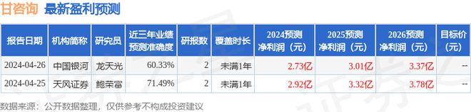 甘咨询：5月20日召开业绩说明会投资者参与(图1)