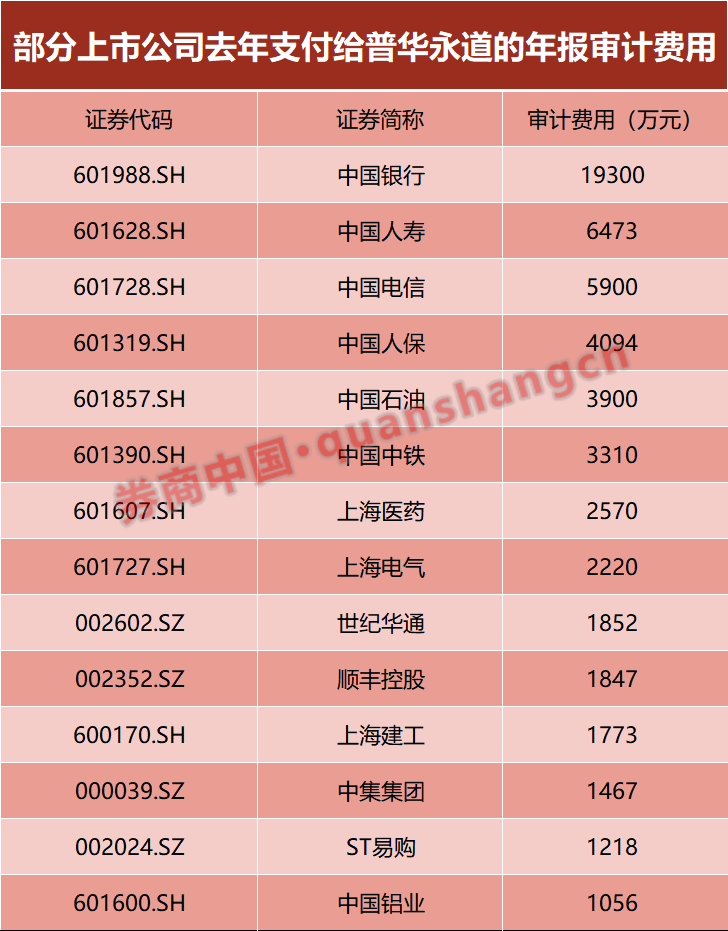 中石油宣布：取消！17家上市公司提(图1)