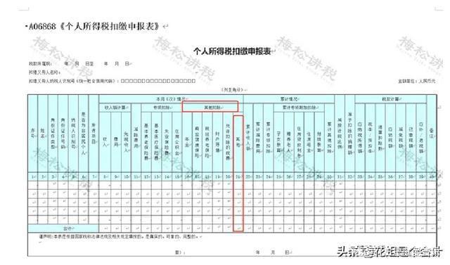 因财务不懂税收政策企业被罚7万！这12项税收政策财务必须知道(图4)