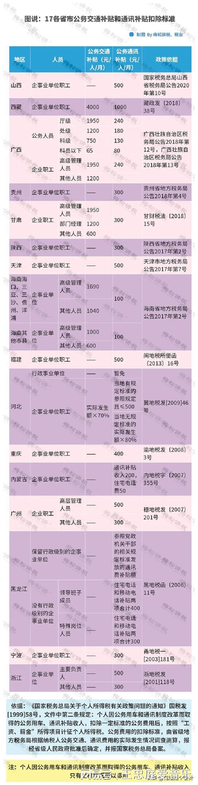 因财务不懂税收政策企业被罚7万！这12项税收政策财务必须知道(图5)
