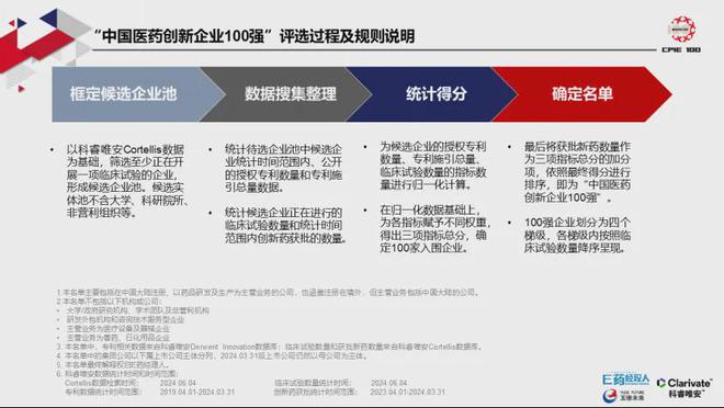 重磅2024中国医药创新企业100强榜单发布！(图2)