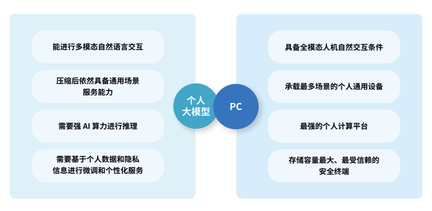 2024年AIPC行业研究报告(图5)