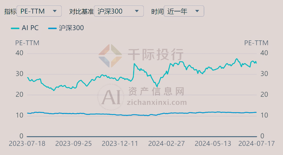 2024年AIPC行业研究报告(图19)